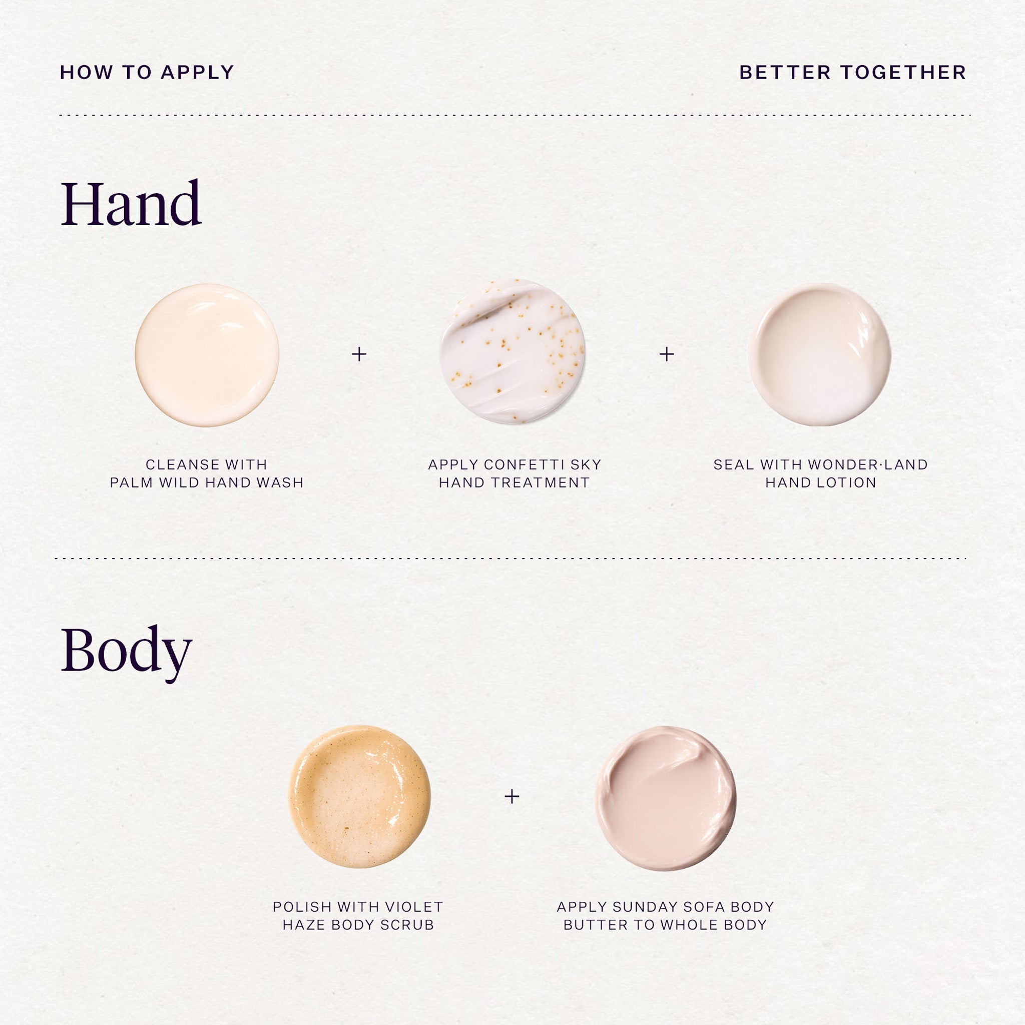WE BELONG TOGETHER HAND & BODY ESSENTIALS KIT